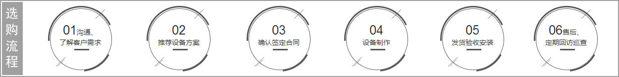 粉煤机购买流程