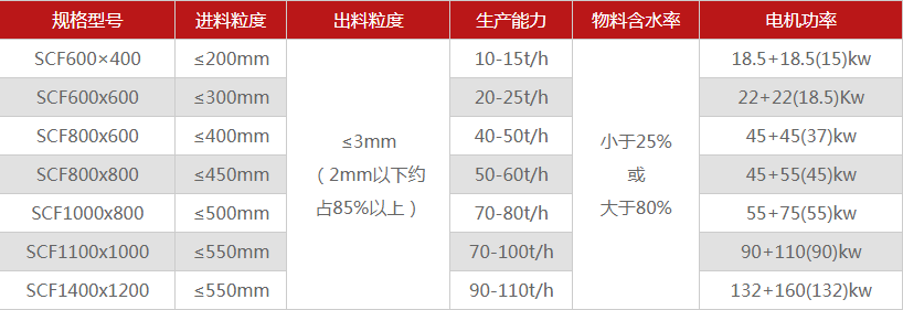 煤矸石破碎机的常用型号有哪些，购买一台需要多少钱？